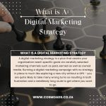 WHAT IS A DIGITAL MARKETING PLAN COSMO ADS